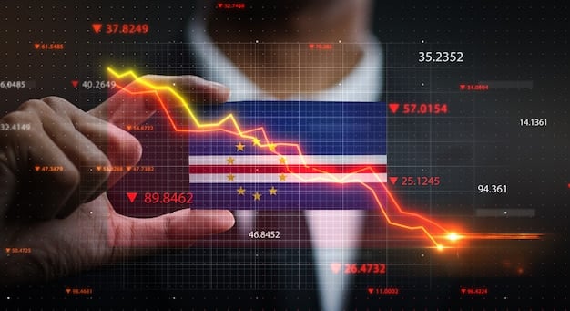 A graph showing the historical interest rates of Philippine government bonds over the past 5 years, illustrating the fluctuations and trends in the market.