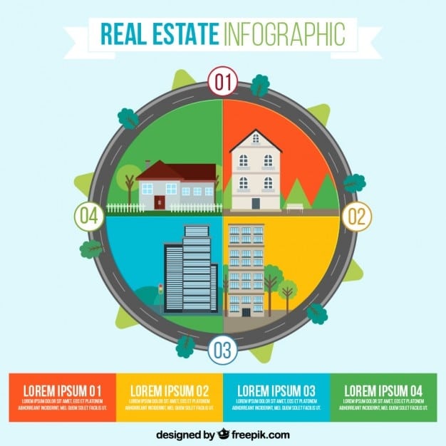 A pie chart illustrating the different types of real estate assets held by REITs in the Philippines, such as commercial, residential, and industrial properties.