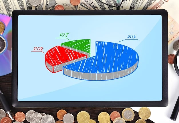 A pie chart illustrating the breakdown of different fees associated with mutual funds, such as expense ratio, sales load, and management fee. The chart highlights the impact of fees on overall investment returns.