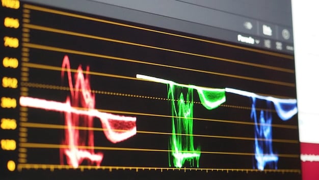 Paano Gamitin ang Stock Market Charting Tools Para Sa Mas Matalinong Pagdedesisyon sa Pamumuhunan