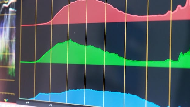 A stock market chart highlighting volume bars at the bottom, with annotations pointing out how increased volume confirms a price breakout above a resistance level.