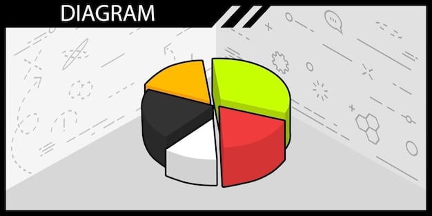 A visual representation of the 50/30/20 rule, showing a pie chart divided into three sections labeled 