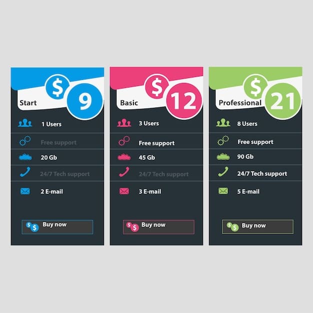 A comparison chart of different budgeting apps, highlighting their key features, pricing, and user ratings.