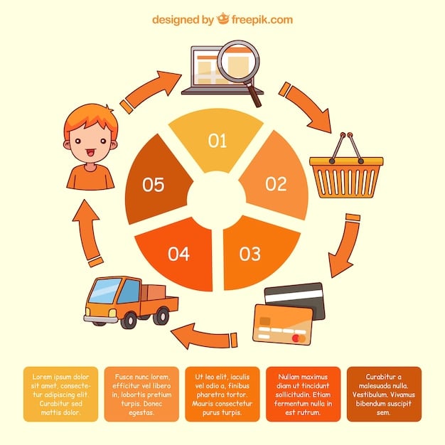 A visual representation of different spending categories like food, transportation, entertainment, and savings, depicted as parts of a pie chart to illustrate how a budget is divided.